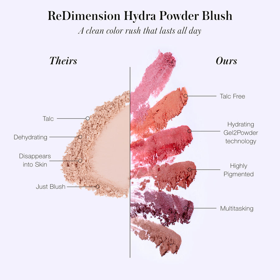 ReDimension Hydra Powder Blush - SAVIN'SKIN